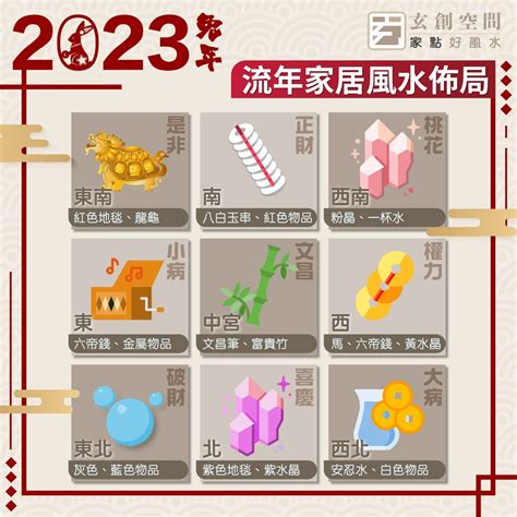 2023年財位方|2023財位風水全攻略